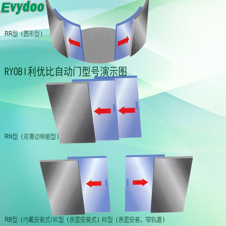 RYOBI利优比自动门演示图