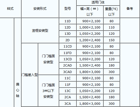 中心轴资料1