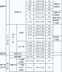 日本进口偏心天地轴