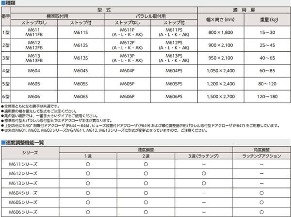 MIWA美和闭门器资料