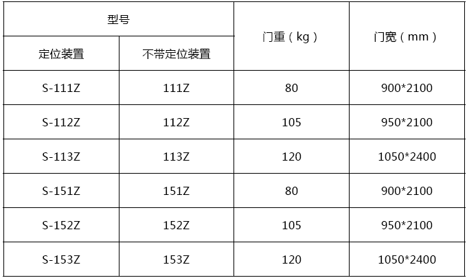 RYOBI100系列资料图