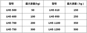 长铰链尺寸