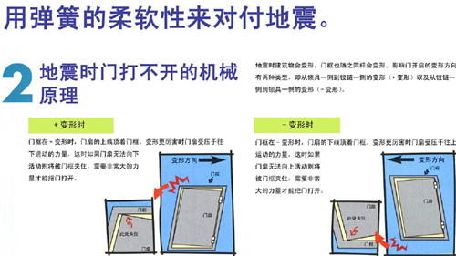 miwa抗震门轴2