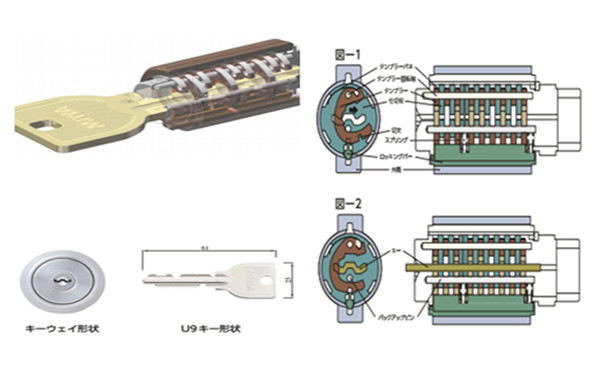 MIWA锁芯1
