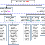 钥匙管理系统