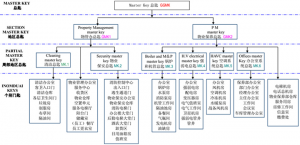 钥匙管理系统