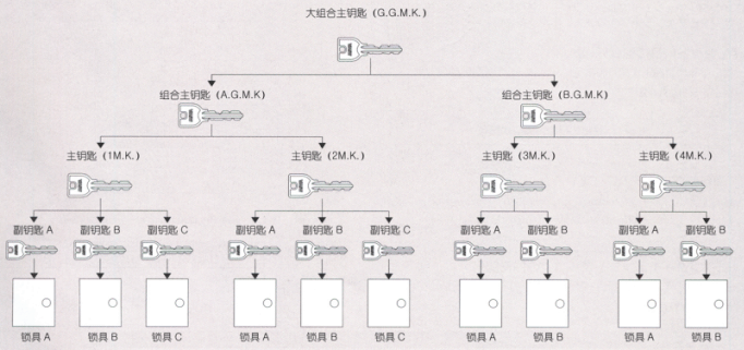 钥匙管理系统