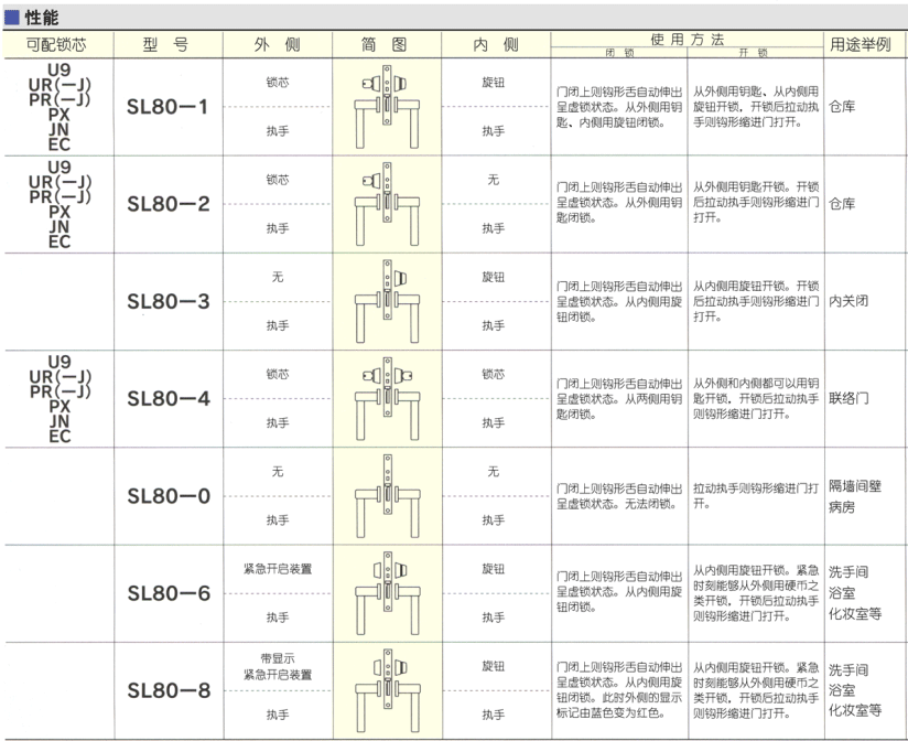 进口移门钩锁详细资料