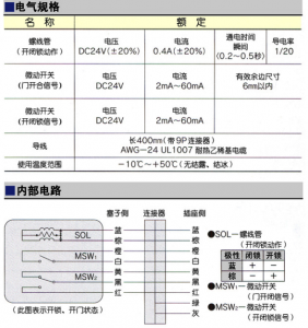 MIWA电控锁资料