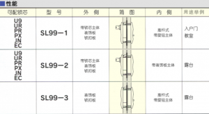 双轨推拉门锁资料