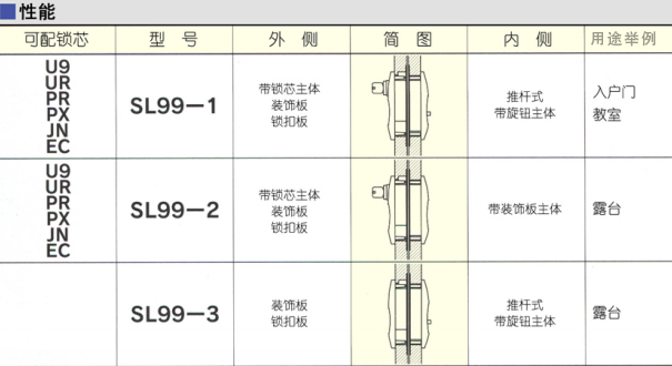 双轨推拉门锁资料