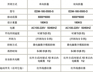 自动折叠门资料