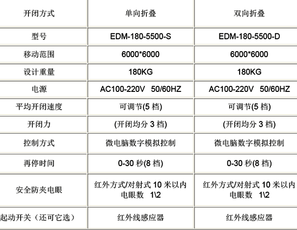 自动折叠门资料