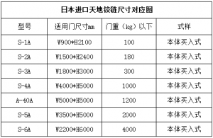 天地铰链尺寸图