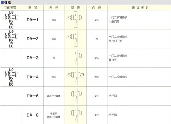 日本进口单闩锁U9DA-1资料