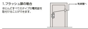 电控锁安装方法1