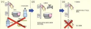 MIWA门锁的保养